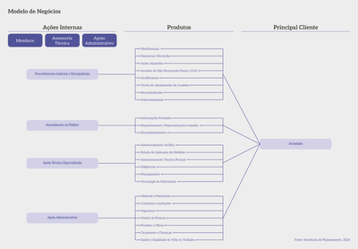 Pg08b_Modelo de NegociosMPDFT_2025.png
