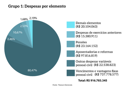 pg28b_MPDFT_DetDesPg_DespPElemento.png