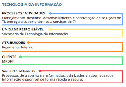 Tecnologia-Informacao.PNG