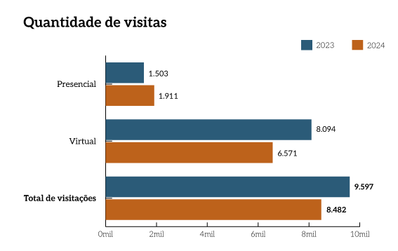 11_MPF_QuantidadeVisitas.png