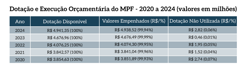 18_MPF_DotacaoExecucaoOrca.png