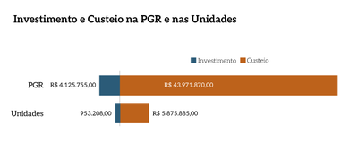 34_MPF_InvestimentoCusteio.png
