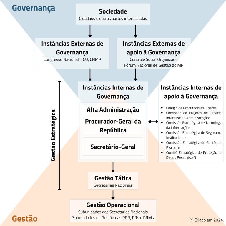 Estrutura-Governanca.png