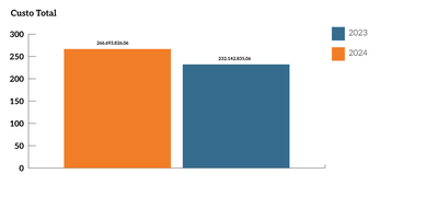 Custo-Total.png