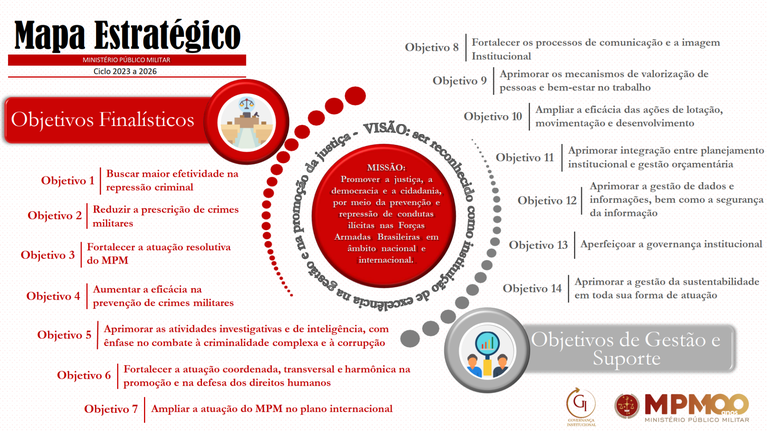 FIGURA-5-MAPA-ESTRATEGICO-MPM.png