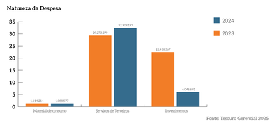 Natureza-Despesa-2023-2024.PNG