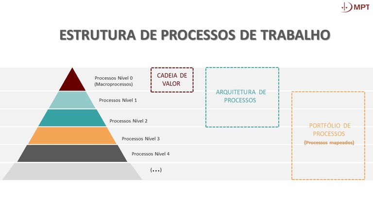 Estrutura-Processos-MPT.jpg