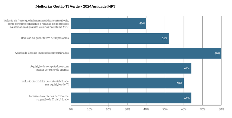 PG178b_MPT_MelGestTIVerd.png PG178b_MPT_MelGestTIVerd.png