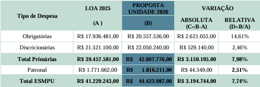 Proposta-Aprovada-ESMPU.png