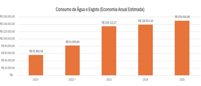 Consumo-Agua-grafico.png