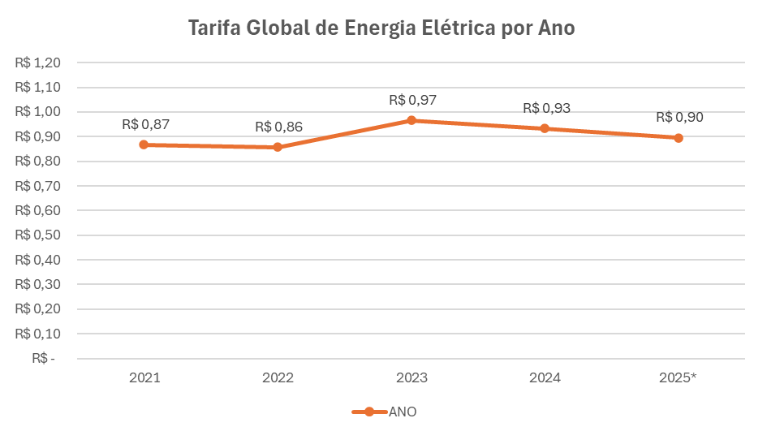 consumo-energia-grafico.png