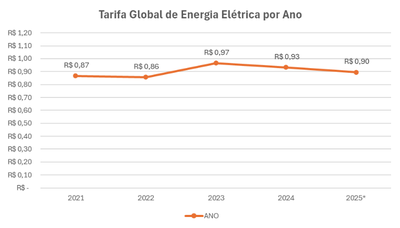 consumo-energia-grafico.png