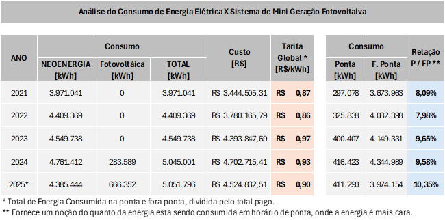 consumo-energia.png