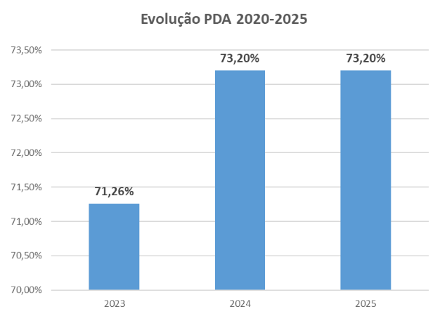 evolucao-PDA.png