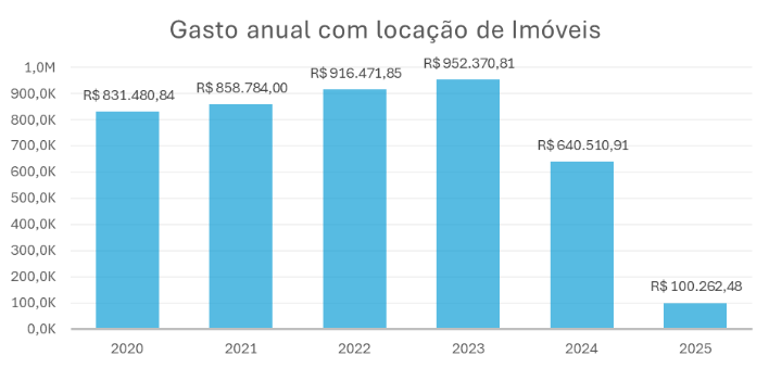 Gasto-Locacao-Imoveis.png