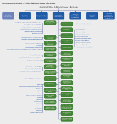 MPDFT-Pag_ 7_Organograma-1.png