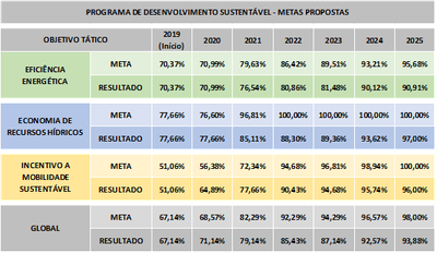 Programa-Desenvolvimento-Sustentavel.png