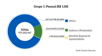 Rel_MPDFT_25_Grafico_Pag_35_Grupo_1_Pessoal.png