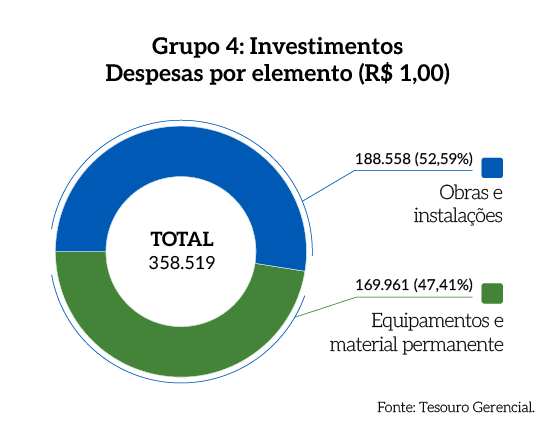 Rel_MPDFT_25_Grafico_Pag_37_Grupo_4_Despesas_por_elemento.png