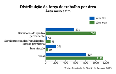 Rel_MPDFT_25_Grafico_Pag_58__Area_meio_e_fim.png