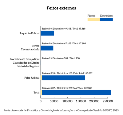 Rel_MPDFT_25_Grafico_Pag_5_Feitos_externos.png