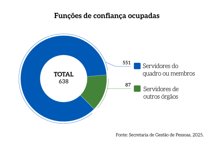 Rel_MPDFT_25_Grafico_Pag_60_Funcoes_de_confianca.png