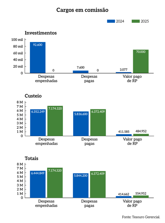 Rel_MPDFT_25_Grafico_Pag_75_Montante_de_Recursos_aplicados_em_TI.png