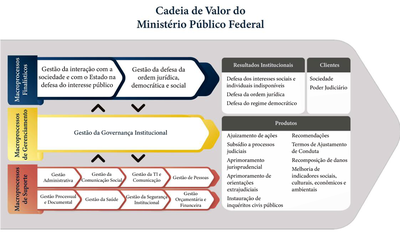 Cadeia-Valor-MPF.png