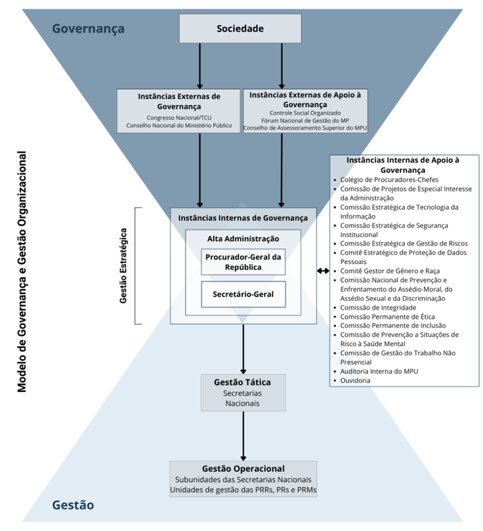 Governanca-MPF-Organizacional.png Governanca-MPF-Organizacional.png