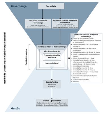 Governanca-MPF-Organizacional.png