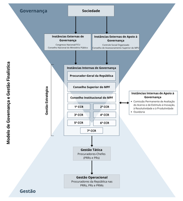 Governanca-mpf-v2.png