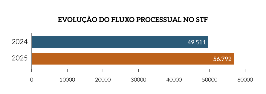 MPF-Evolucao_Fluxo-Processual-SFT.png