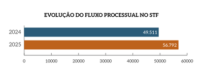 MPF-Evolucao_Fluxo-Processual-SFT.png