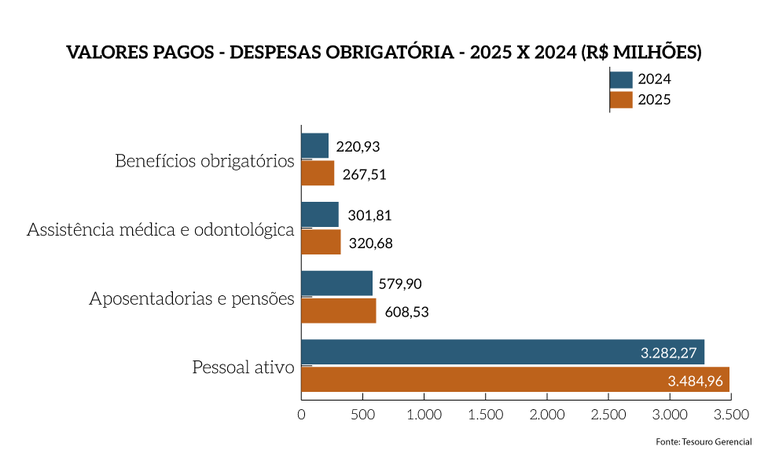 Rel_MPF_25_Grafico_Pag_19a-complementar_Valores-Pagos-DespObr.png