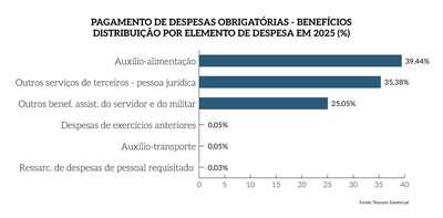 Rel_MPF_25_Grafico_Pag_23b-complementar_DespObrDist.png