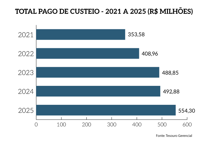 Rel_MPF_25_Grafico_Pag_24b-complementar_TotPagCust.png