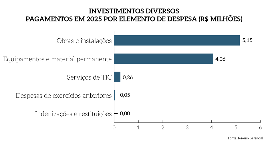 Rel_MPF_25_Grafico_Pag_27a-complementar_InvDivPag.png