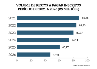 Rel_MPF_25_Grafico_Pag_28b-complementar_VolResPagInscr.png