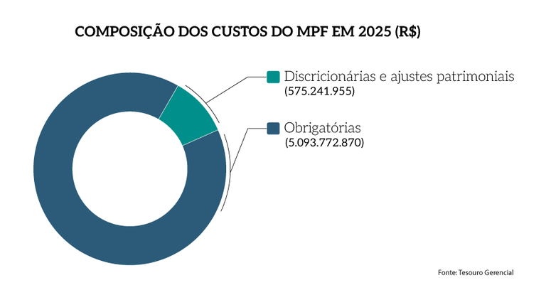 Rel_MPF_25_Grafico_Pag_34a-complementar_CompCustMPF.png