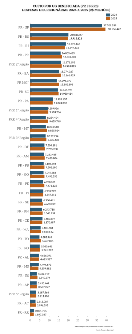 Rel_MPF_25_Grafico_Pag_36a-complementar_CustoUGBen.png