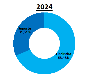 Custo-Atividade-2024.png Custo-Atividade-2024.png