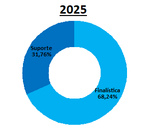 Custo-Atividade-2025.png Custo-Atividade-2025.png