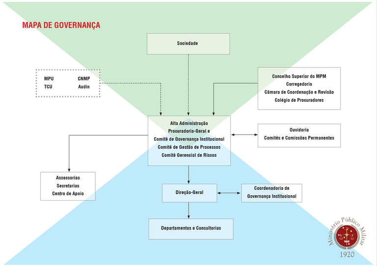 Governanca-MPM.png