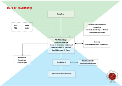 Governanca-MPM.png