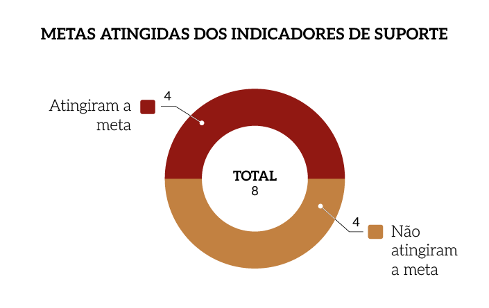 Metas-Atingidas-Indicadores-Suporte-MPM.png