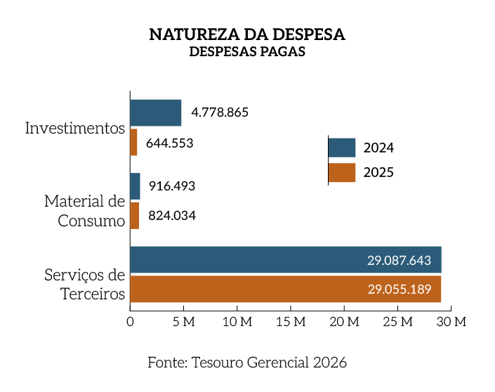 Natureza-despesa-pagas -mpm.png Natureza-despesa-pagas -mpm.png