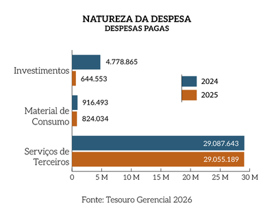 Natureza-despesa-pagas -mpm.png