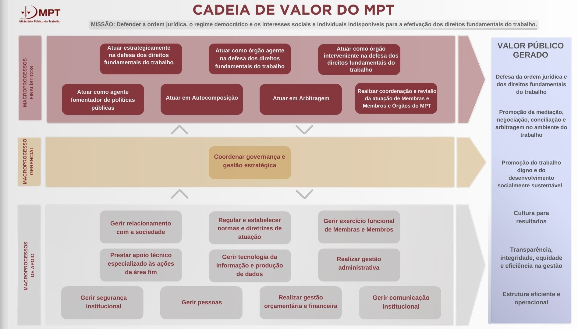 Cadeia-Valor-MPT.png