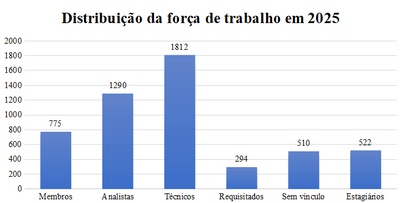 Distribuicao-forca-trabalho-2025.png