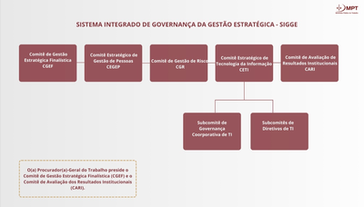 Estrutura-SIGGE-MPT.png